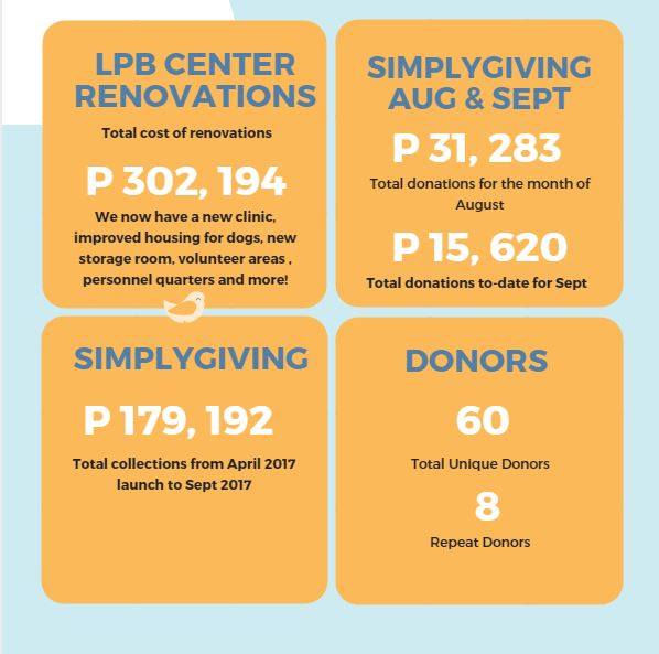 September - 2017 -Credit Report LPB Simplygiving