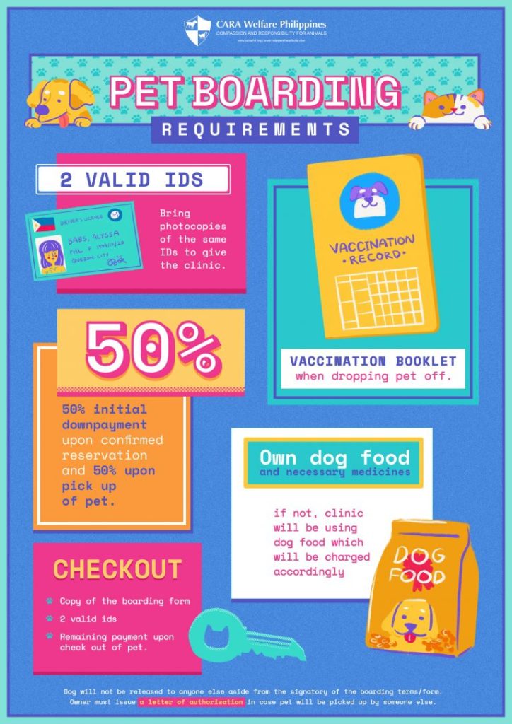 Pet Boarding Requirements